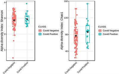 Oral microbial taxa associated with risk for SARS-CoV-2 infection